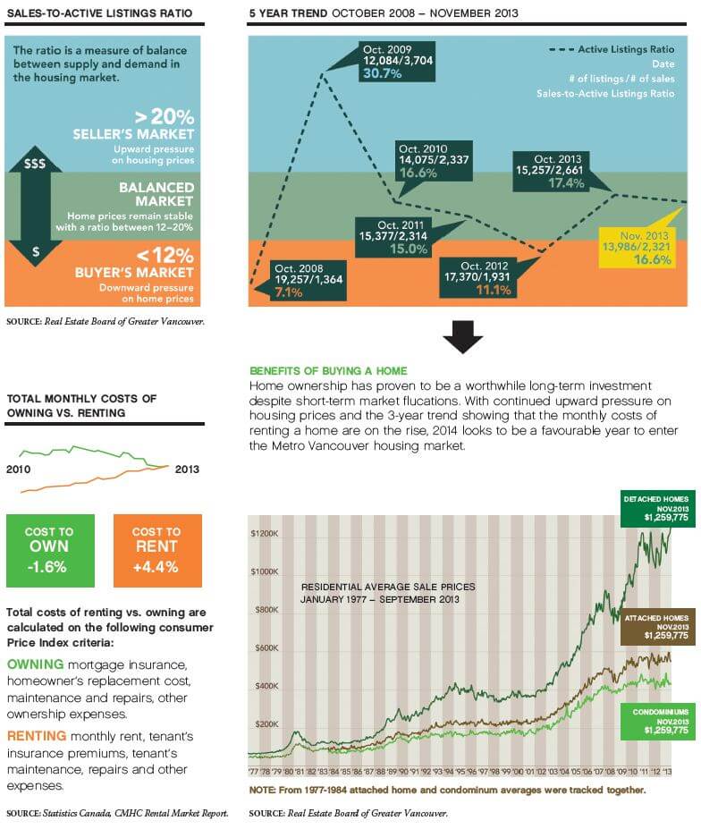 The 2014 BC Housing Market Boffo