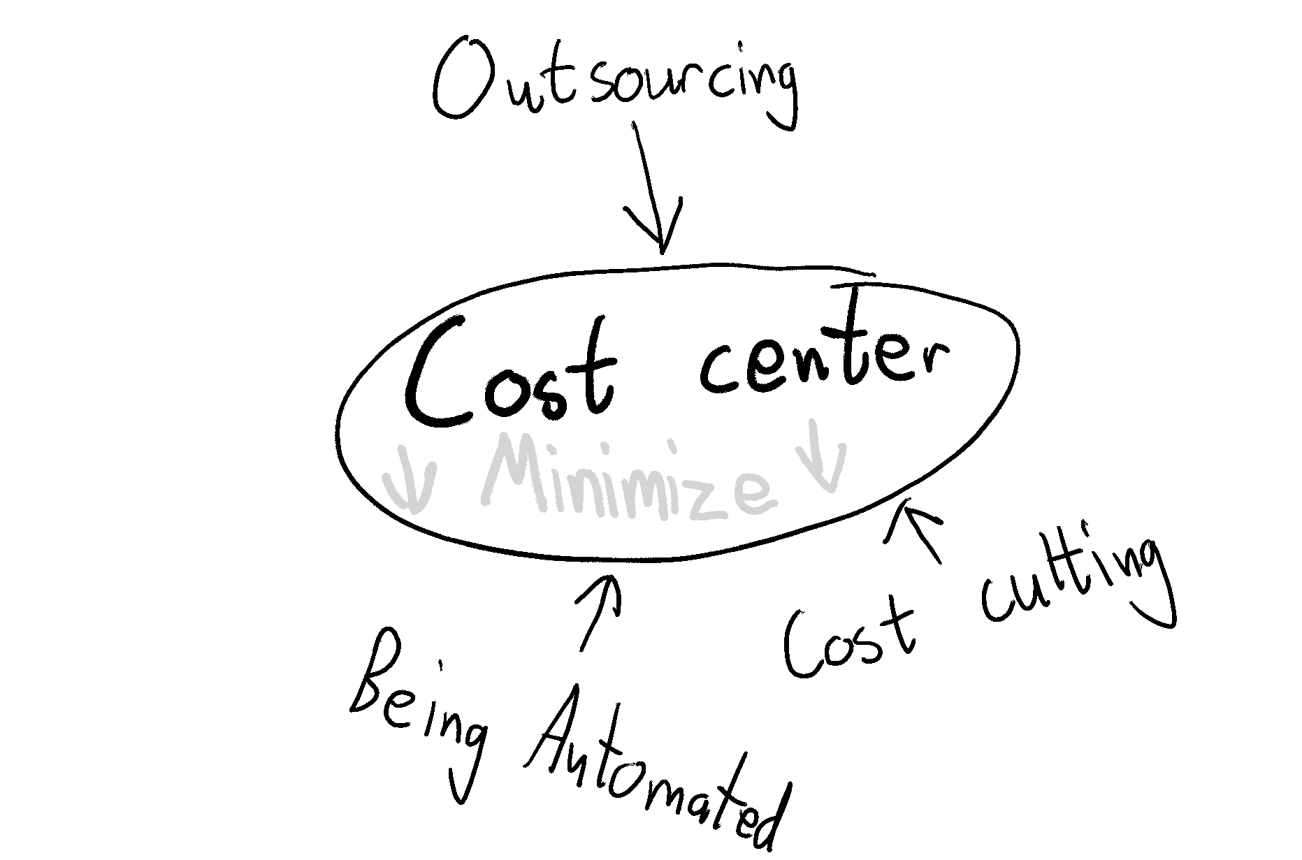 Are you working at a cost center or a profit center? Christian Bøgelund