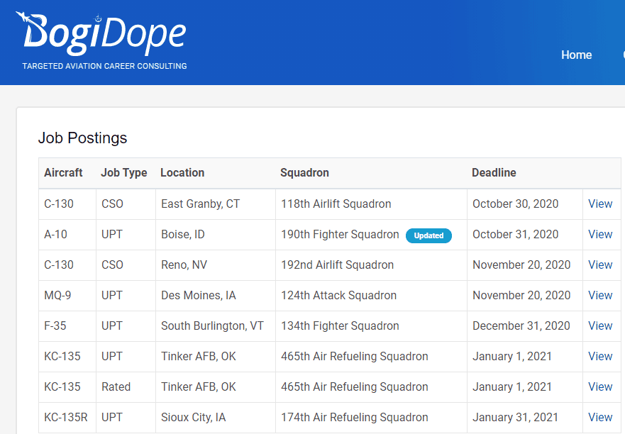 How Do You Apply? BogiDope