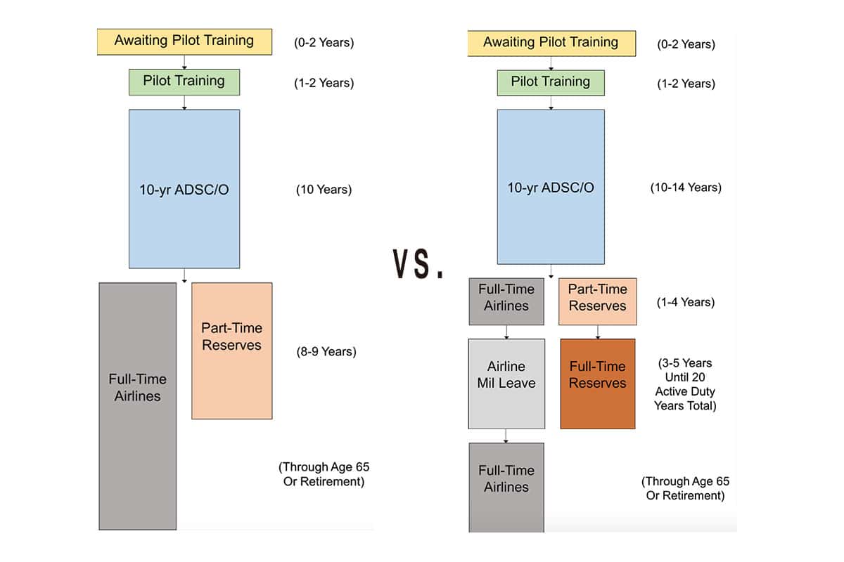 Ideal Military Pilot Career Path Spelling it Out Part 1 BogiDope