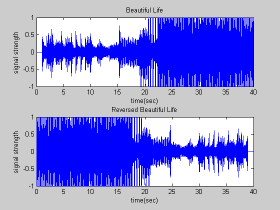 Matlab Tutorial Manipulating Audio I 2020