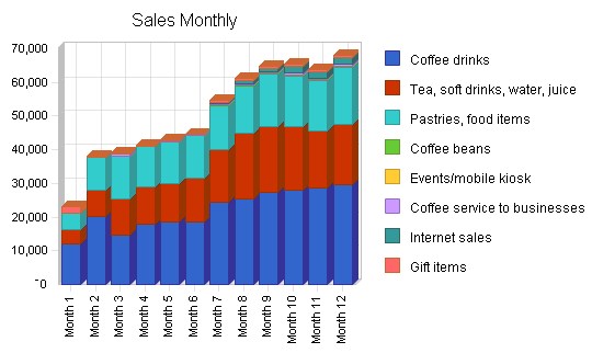 COFFEE SHOP BUSINESS PLAN