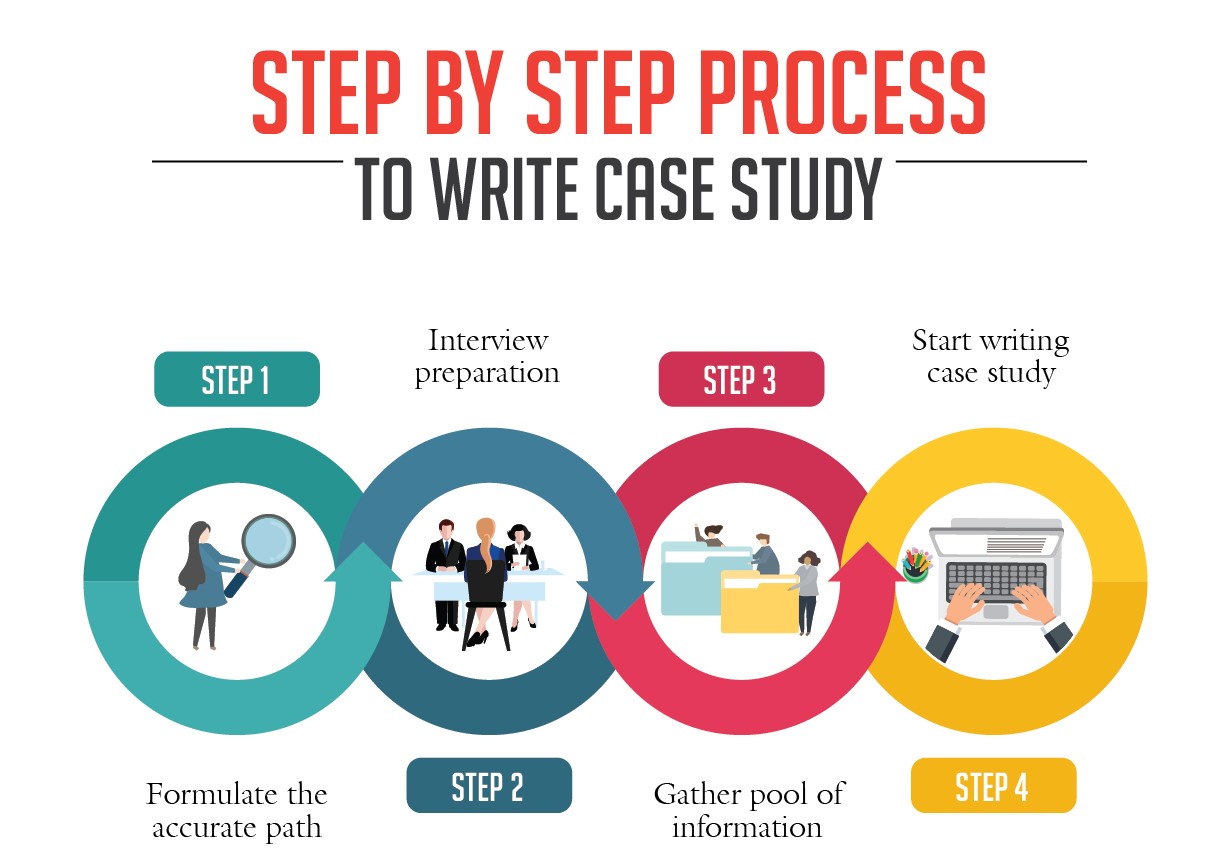 How To Write a Case Study StepbyStep BohatALA