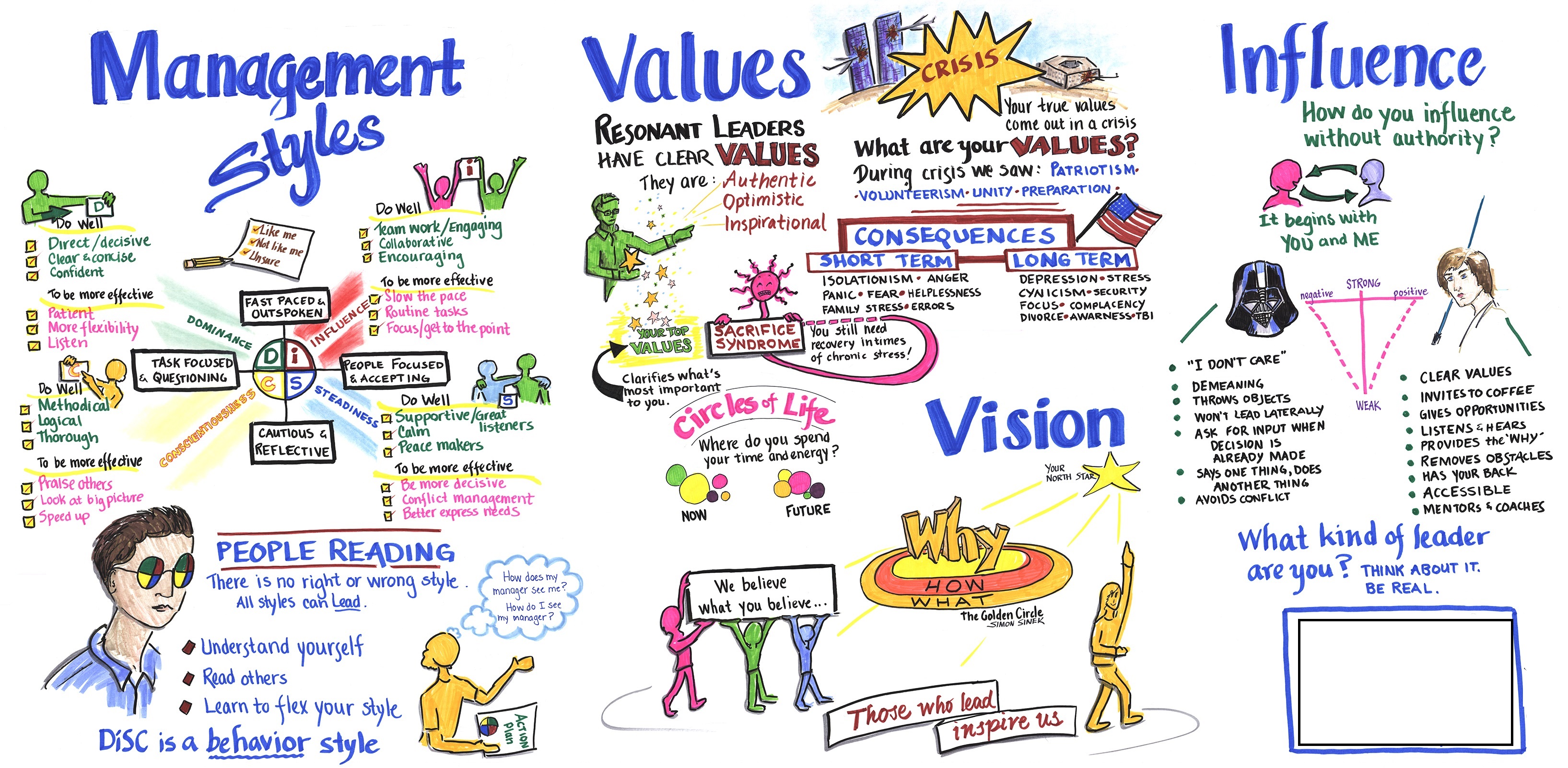 Effective Management Styles for an Organization Motivational Theory