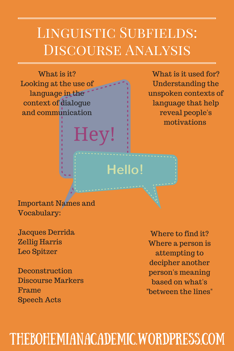 Linguistic Subfields Overview Discourse Analysis The Bohemian Academic