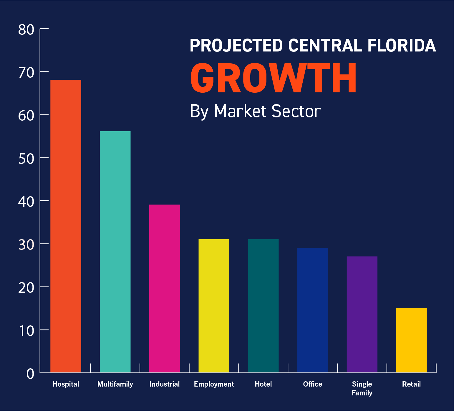 Moving Orlando Forward Bohler