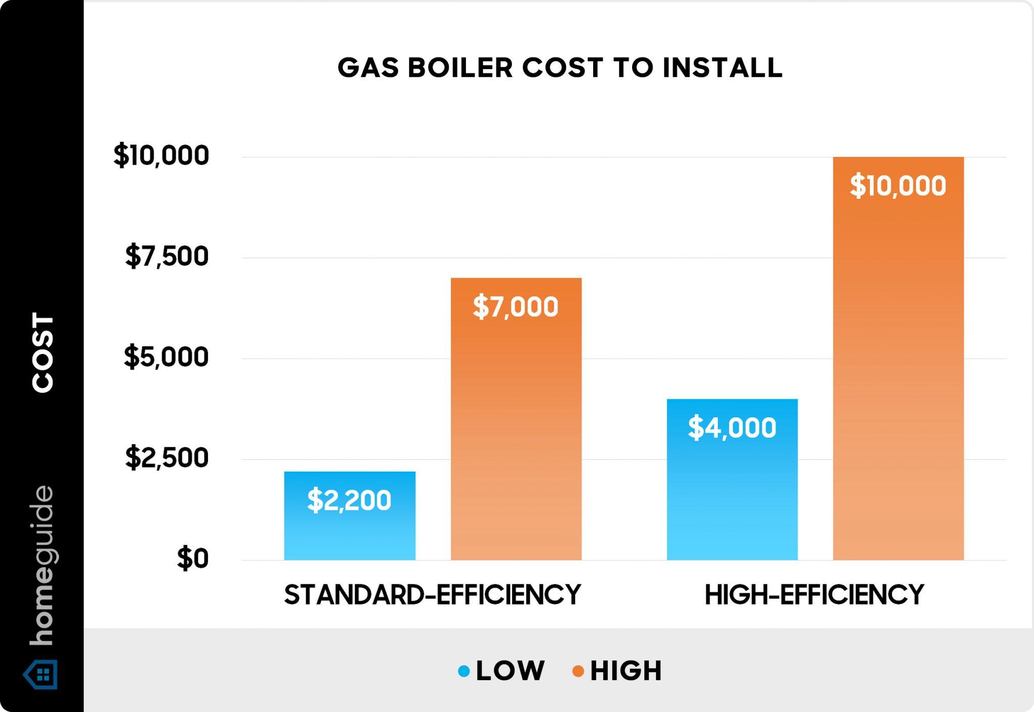 Oil Boiler Guide Oil Steam Boiler Prices Oilfired Boiler