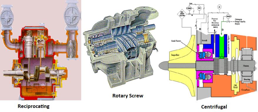 Types of Chiller and Refrigeration Cycles