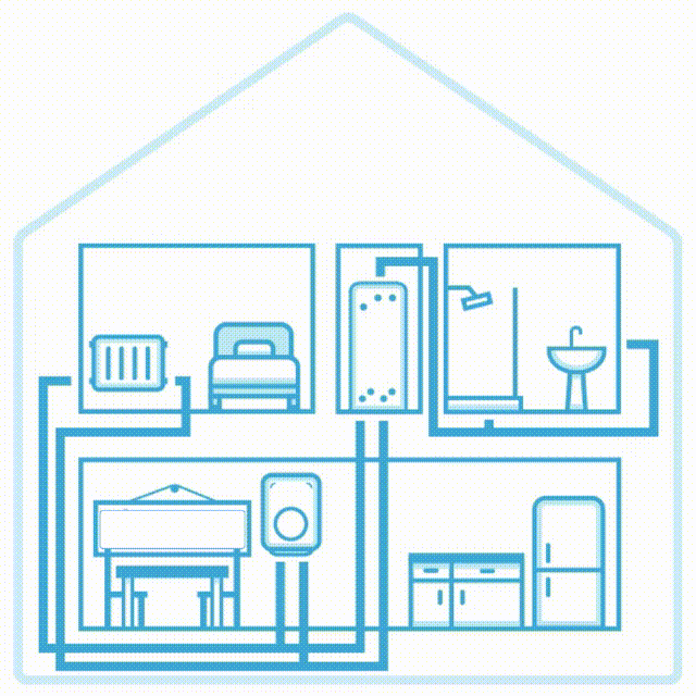 System Boiler Explained Boiler World