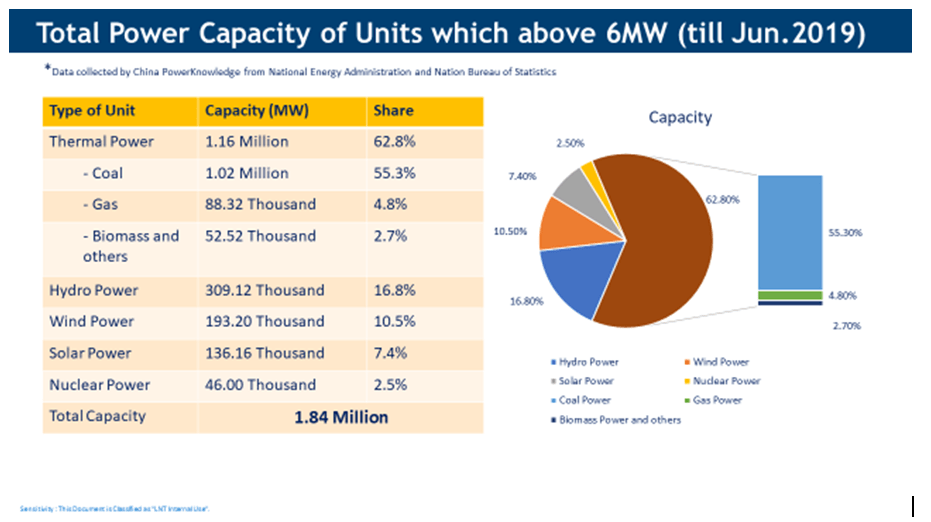 Power Generation and Boiler Industry in China Boiler World Update