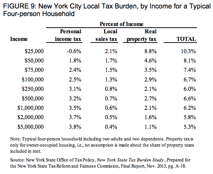 Loopholes let billionaires duck NYC property tax Boing Boing