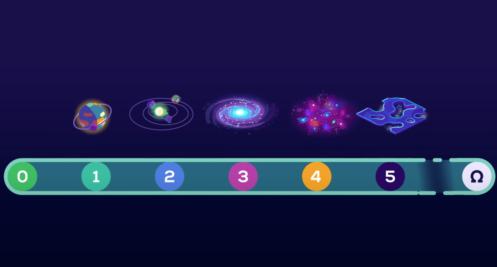 kardashev scale / Boing Boing
