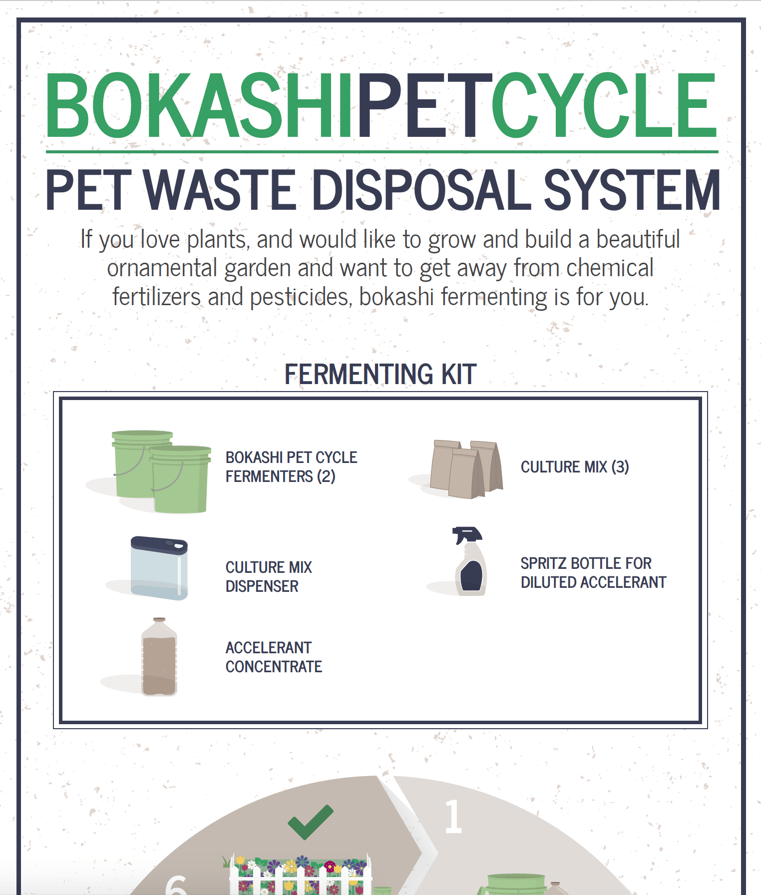 Pet Waste Disposal System Bokashi Cycle