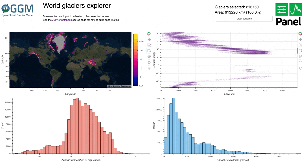 Twitter Bokeh Plots