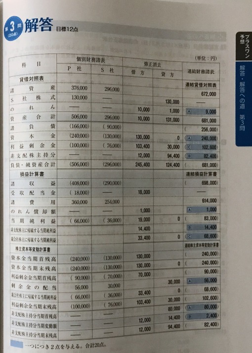 いよいよ連結会計登場！第147回日商簿記2級に絶対合格するためのおすすめ問題集をまとめたよ。 簿記検定WEB