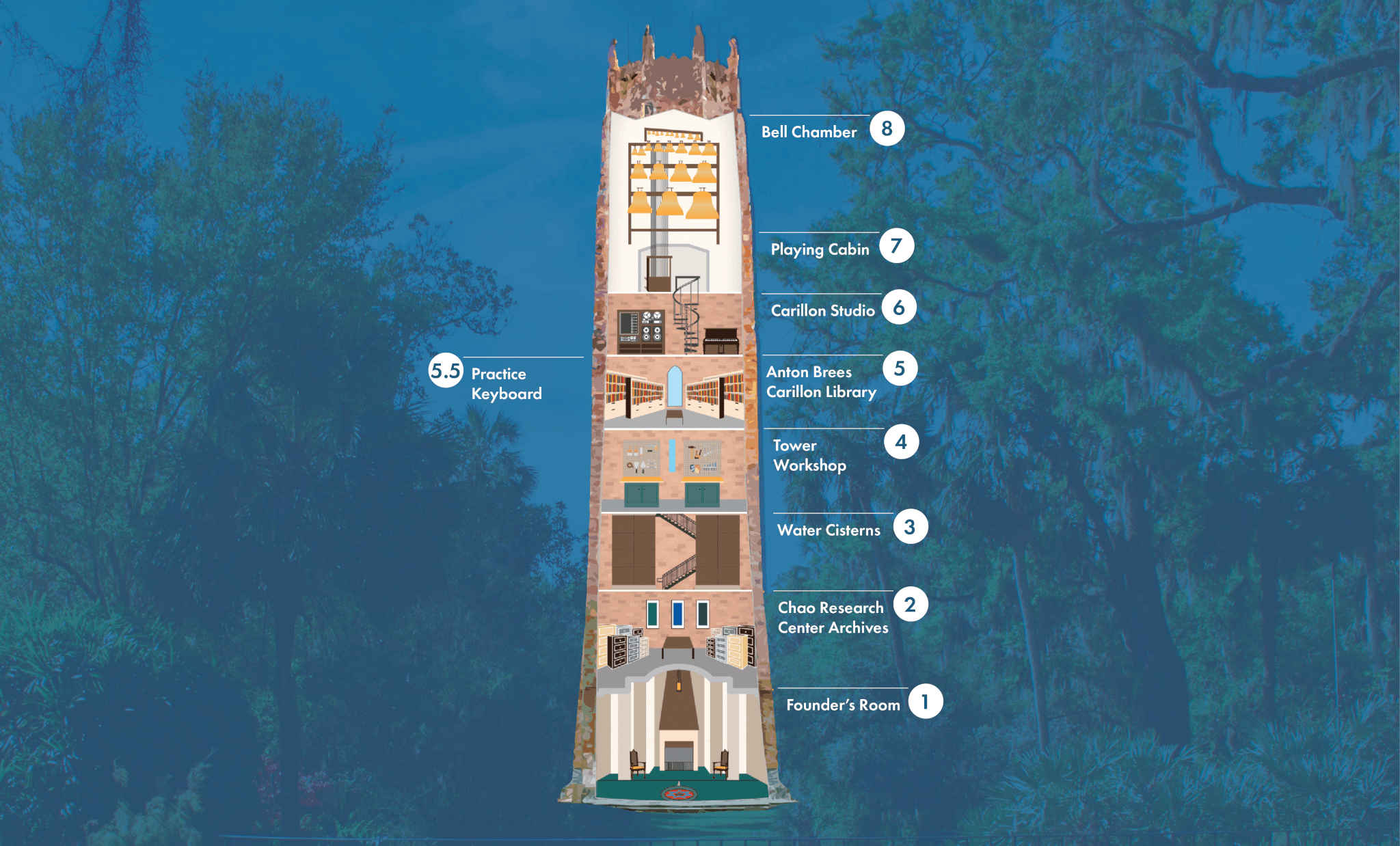 The Singing Tower Bok Tower Gardens