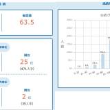 処方箋はいらないから 目のデータだけよこせ ネットでコンタクトレンズを買うために ボクと娘と娘と妻と