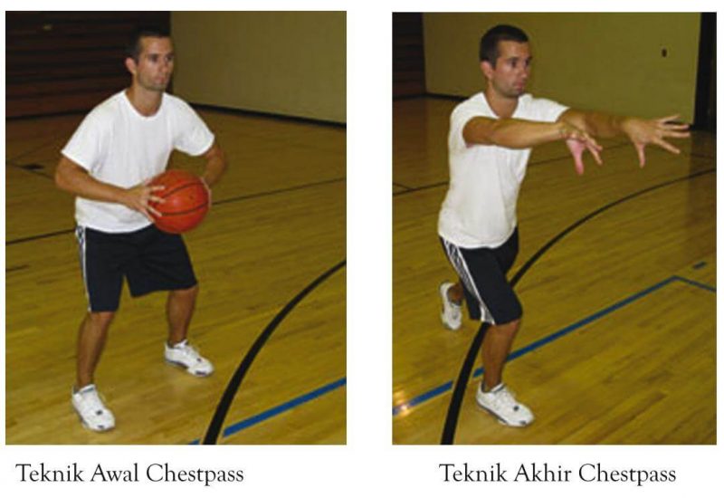 Teknik Dasar Bola Basket dan Penjelasannya