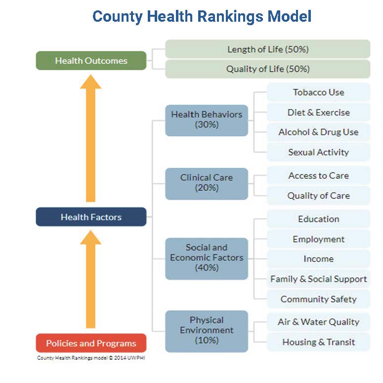 Latest County Health Rankings Show Improvement in Central Alabama
