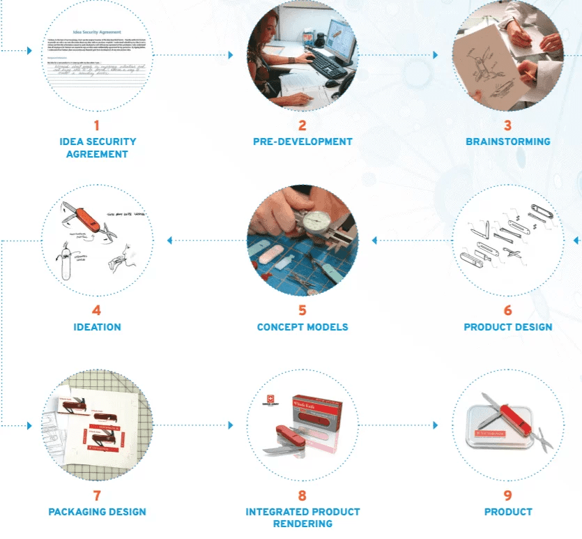 Ultimate Davison Inventing Review 2019 Bold Patents Law Firm