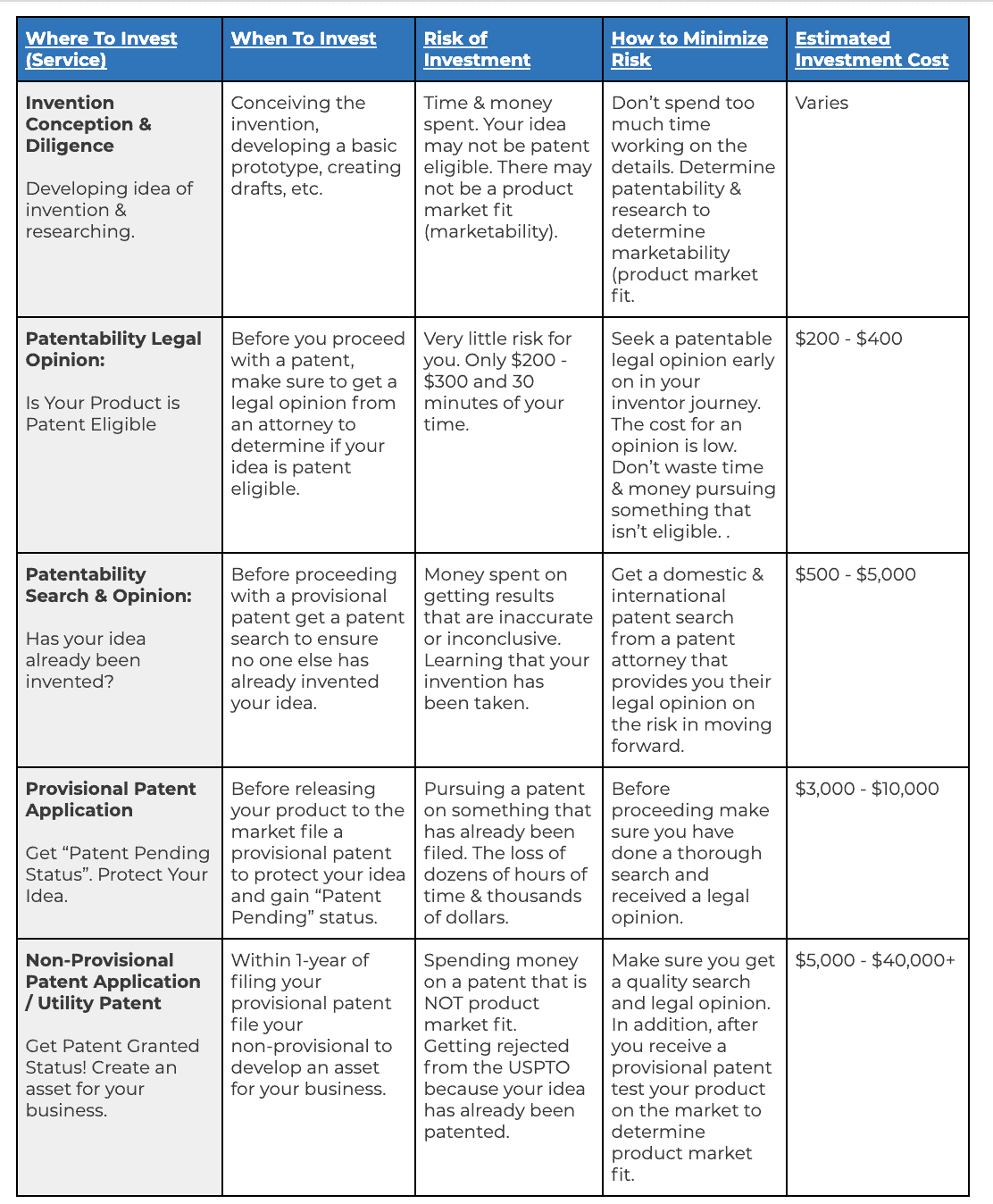 How Much Does a Patent Cost? Bold Patents