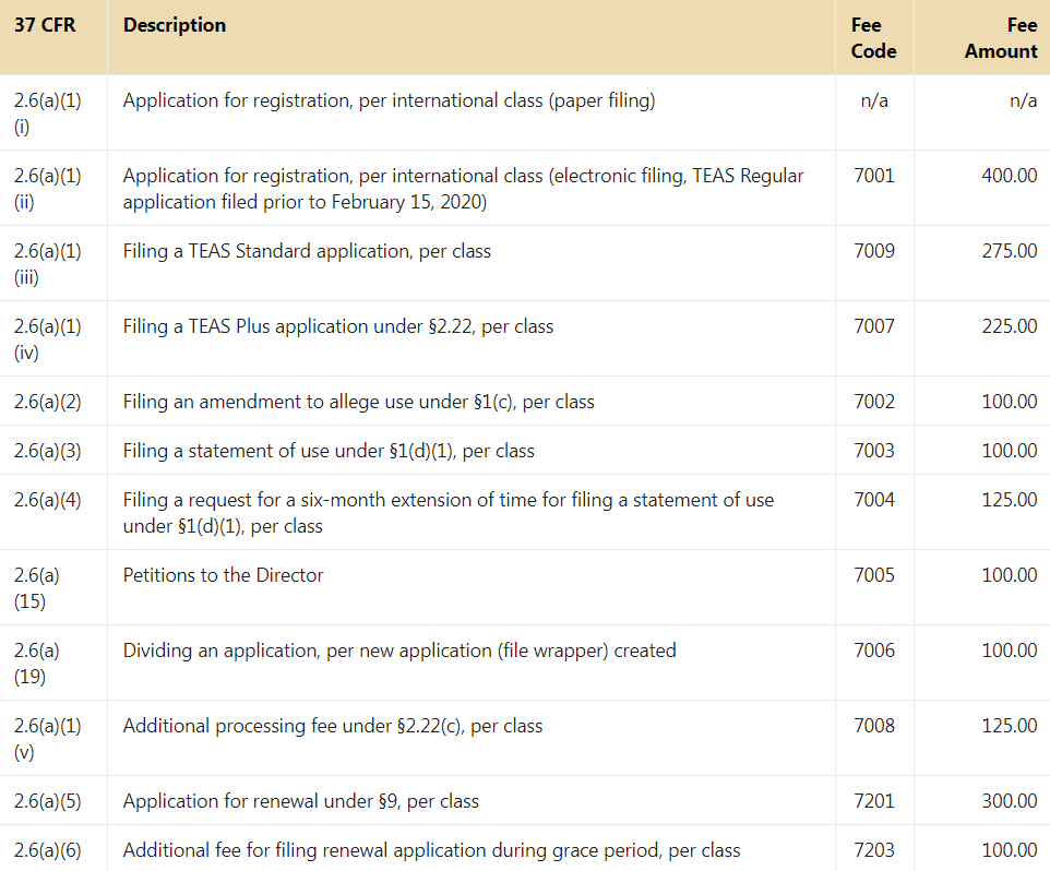 How Much Does a Trademark Cost? Bold Patents