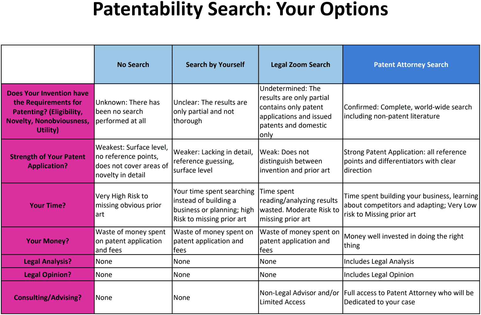 How to do a Patent Search in 6 Steps (The Definite Guide) Bold Patents