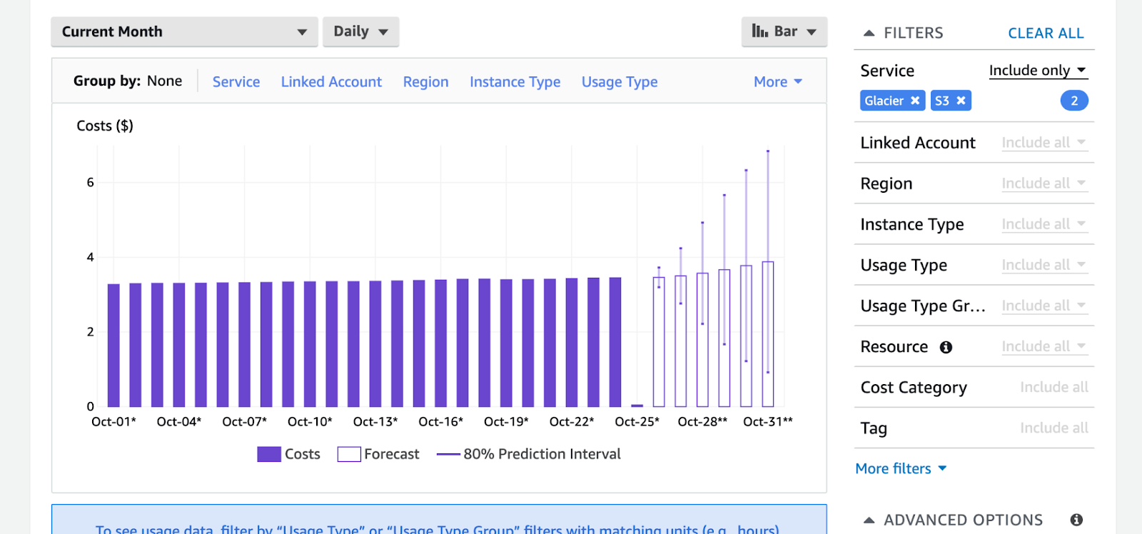 AWS Cost Explorer A window into Cost Optimization BoldLink