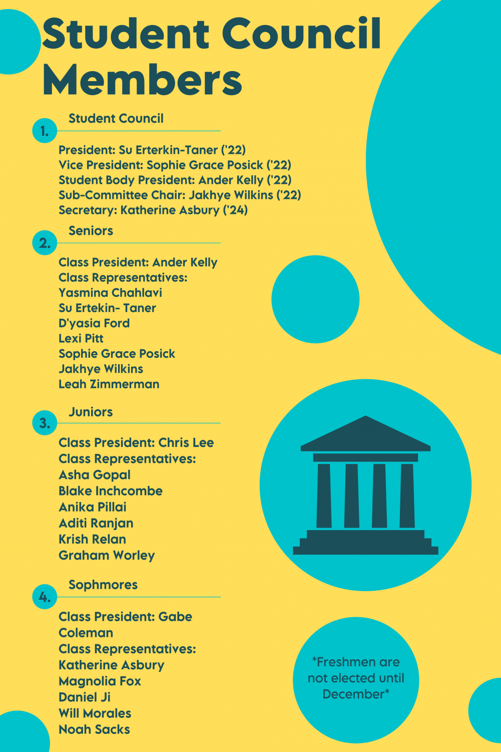 The Bolles Bugle What is Student Council?