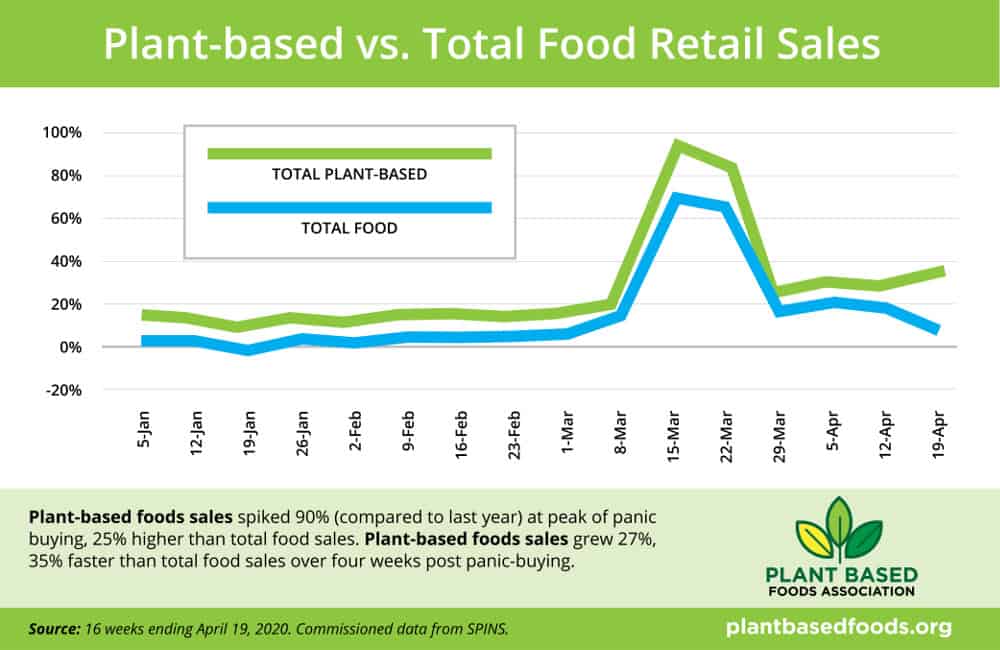 Opportunities for UK Vegan Food Brands in 2021 Bolst Global