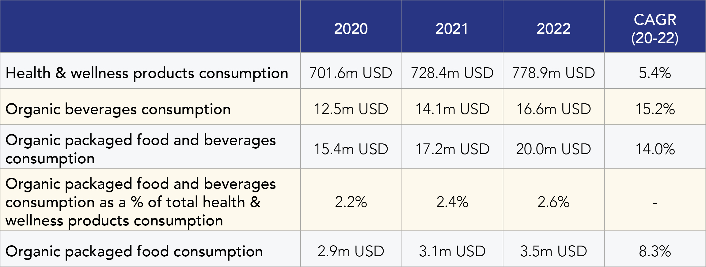 QATAR Food & Drink Trends 2021 International Trade Bolst Global