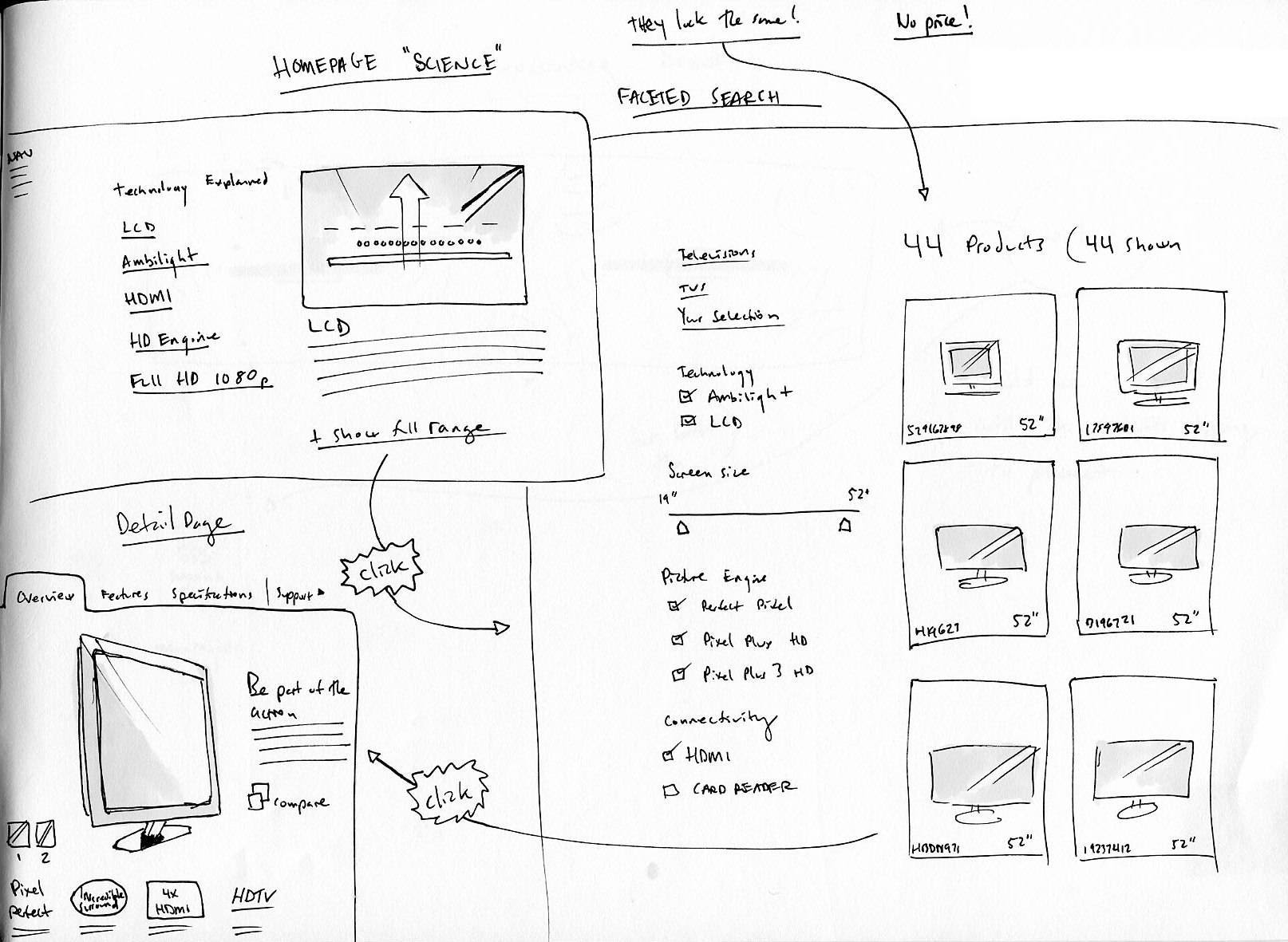 Interaction Design: Examples Of Interaction Design