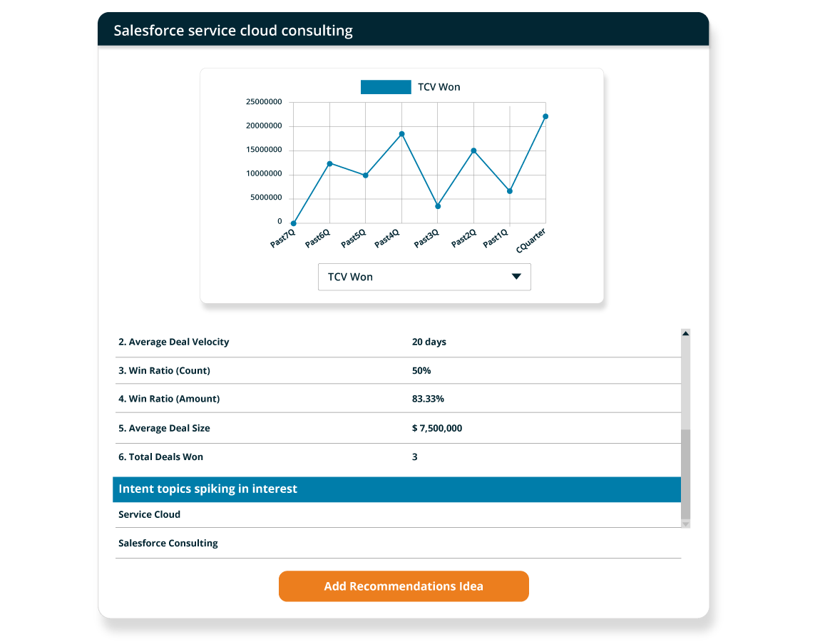 Next Quarter Bombora