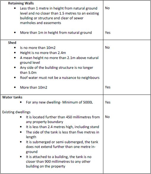 Frequently Asked Questions Building Inspections Brisbane