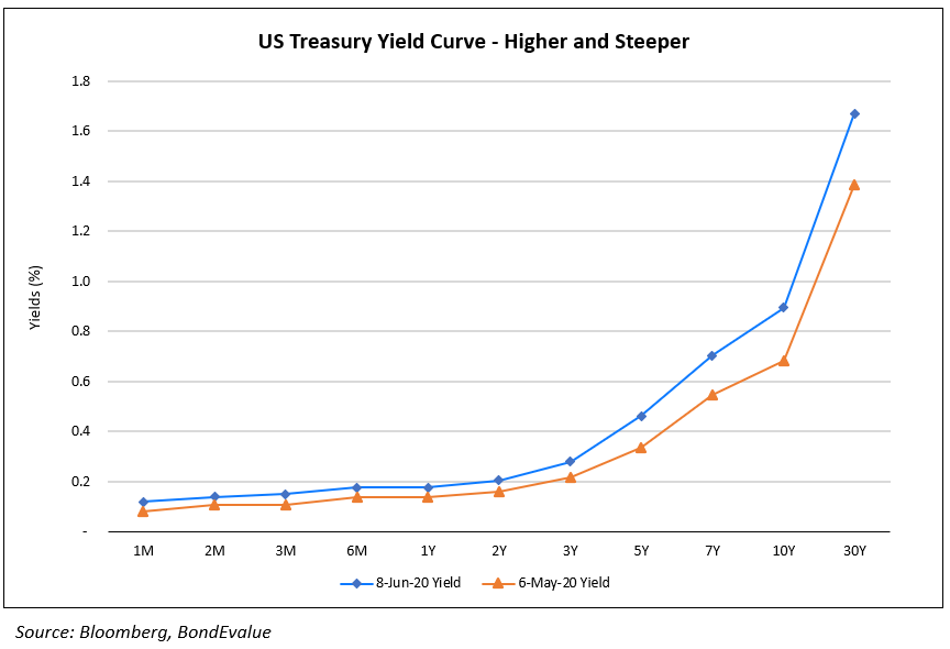 Kepco, Central China, Greenland Launch Bonds; ; 31 of Dollar Bonds