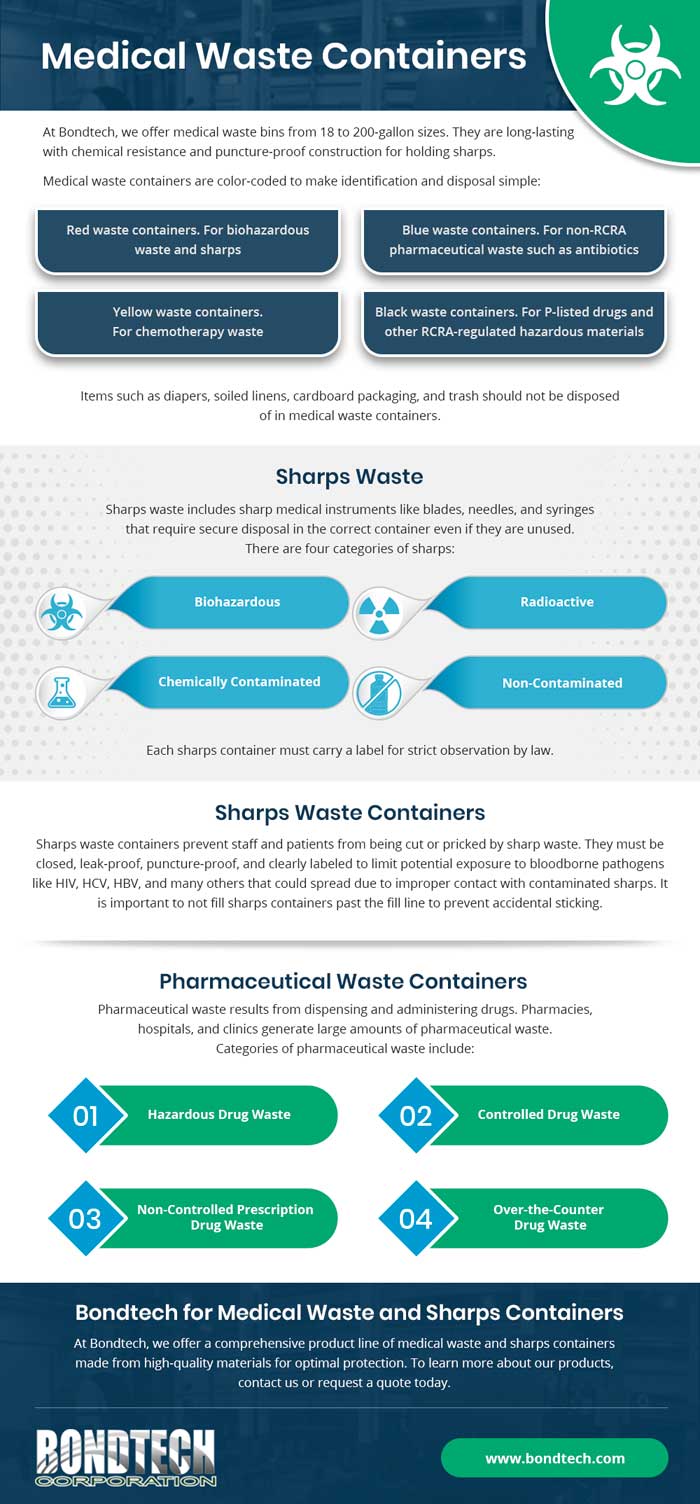 Medical Waste Containers Bondtech Corporation