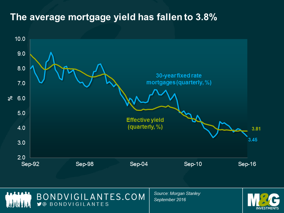 Mortgages and policy in the US and UK Bond Vigilantes