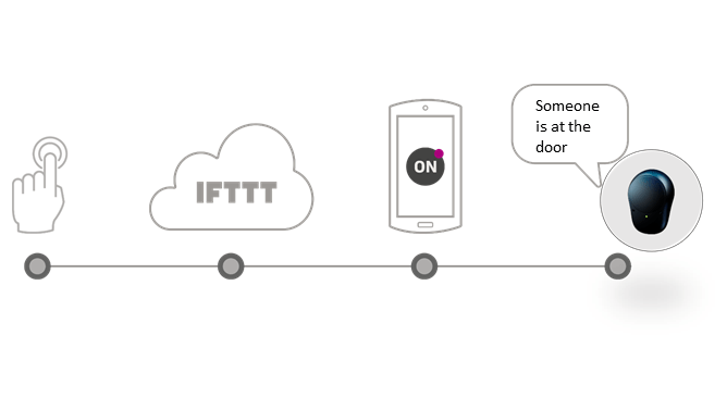 Tech Tips | Bone Anchored Hearing Systems (BAHS) Blog