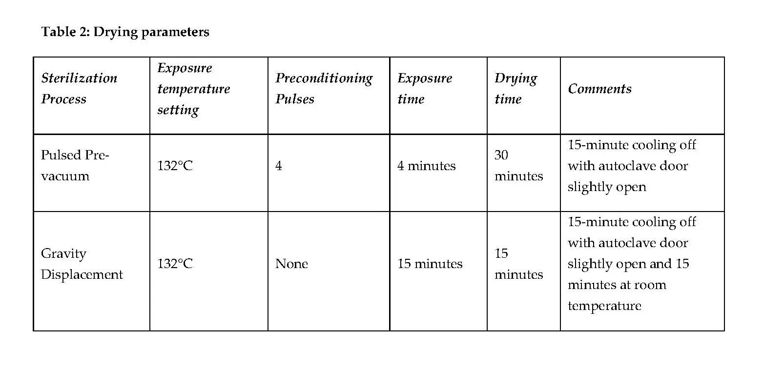 Case Study Moist Heat Sterilization of Reusable Device and Tray System BONEZONE
