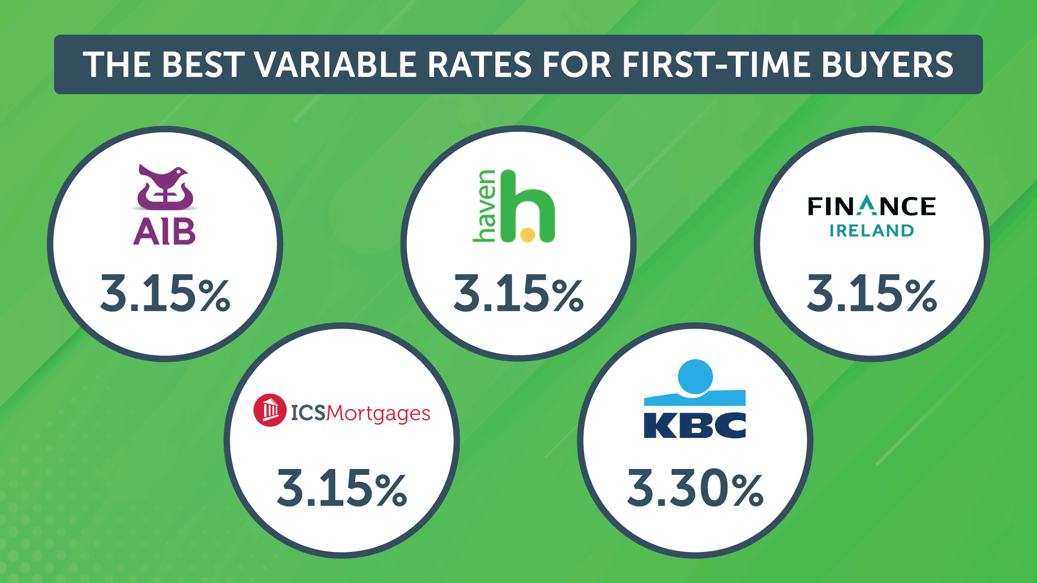 The best mortgage rates for firsttime buyers bonkers.ie