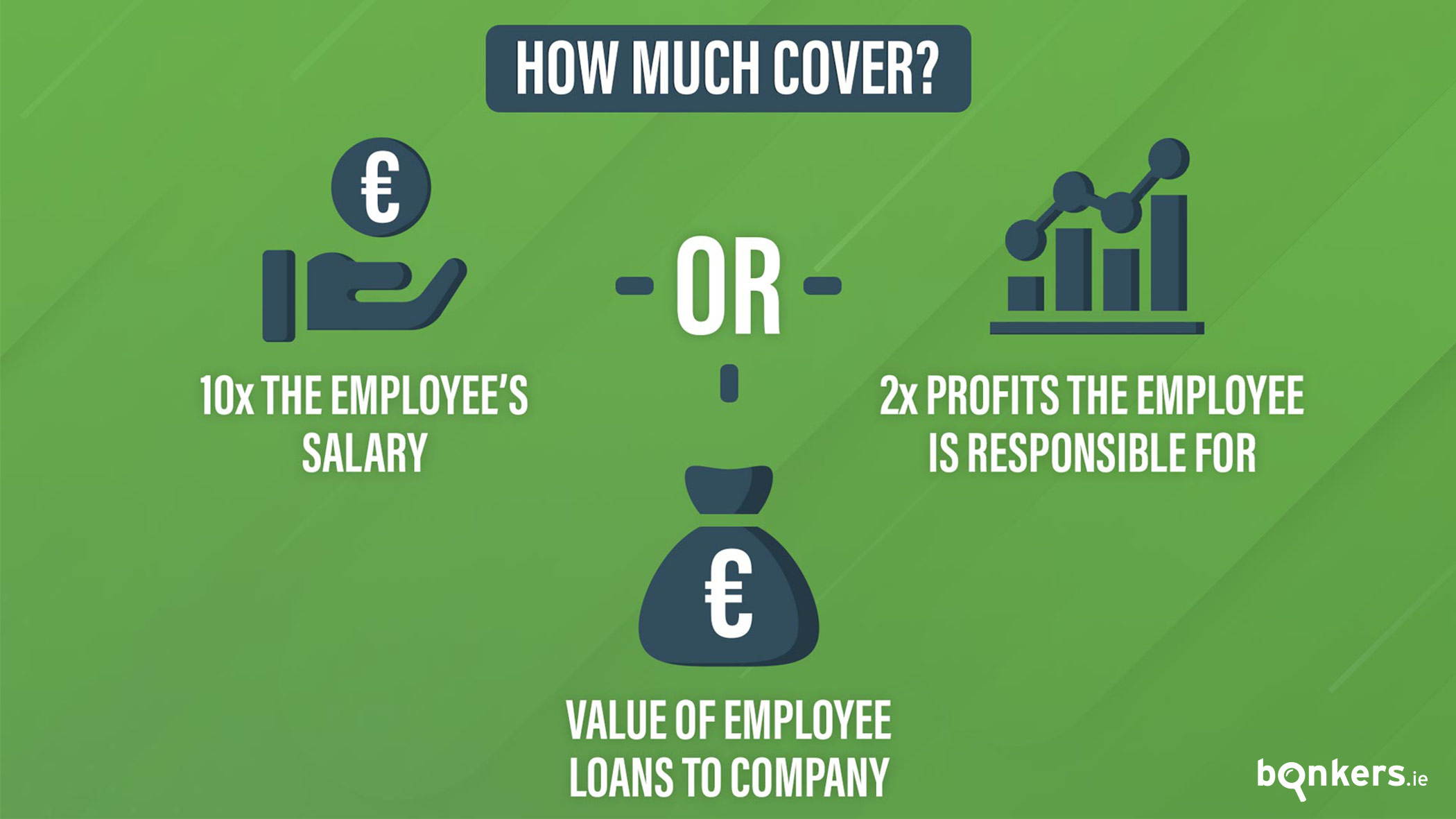 What is keyperson insurance cover? bonkers.ie