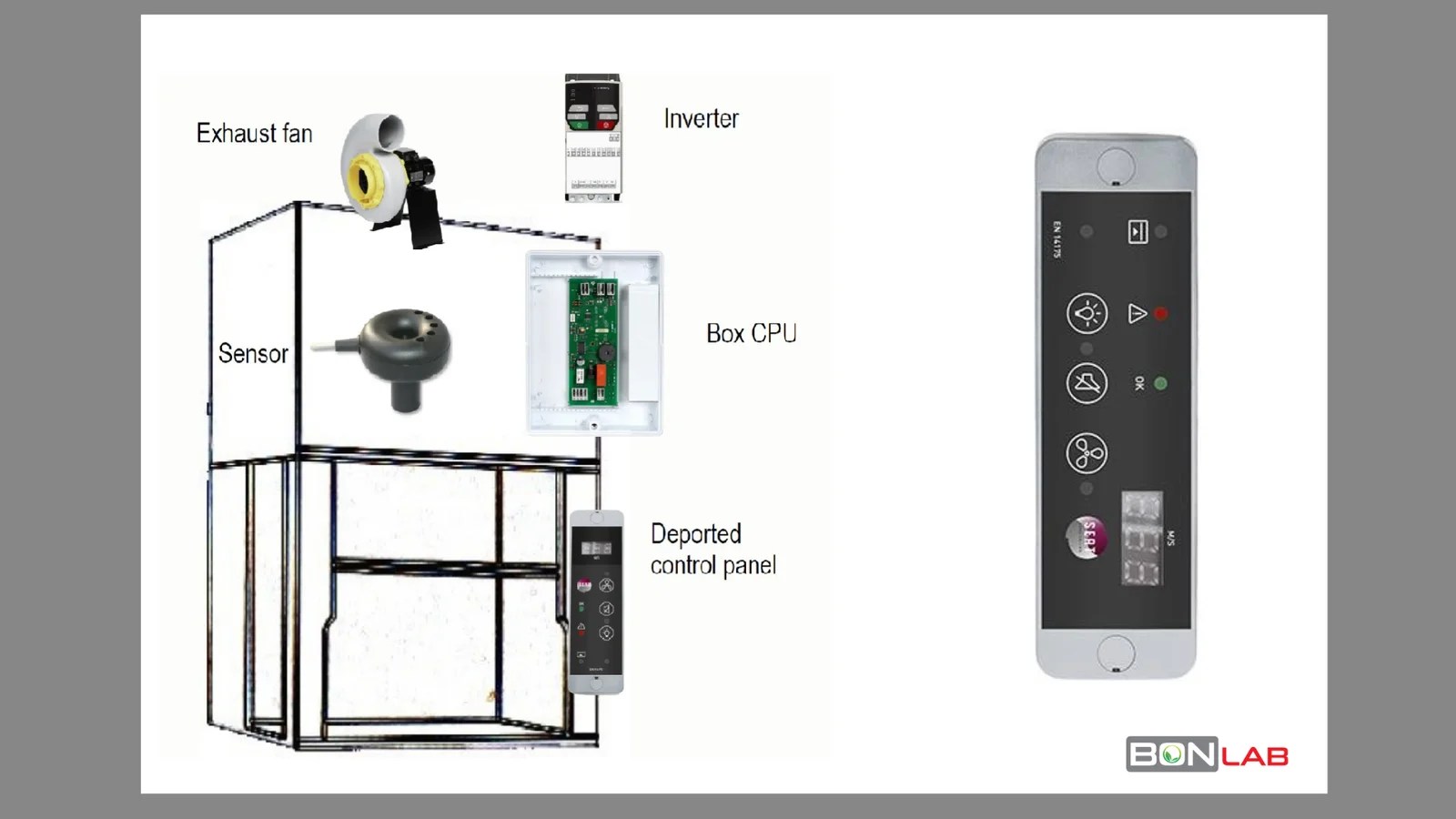 Fume Hood, Cupboards and Fume Extraction