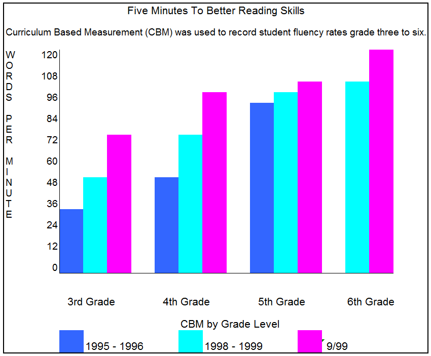 Brain Based Learning with Bonnie Terry Lerning