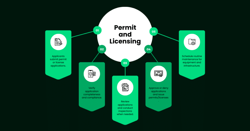 Do You Need a Permit for Bathroom Remodel? Understanding Requirements