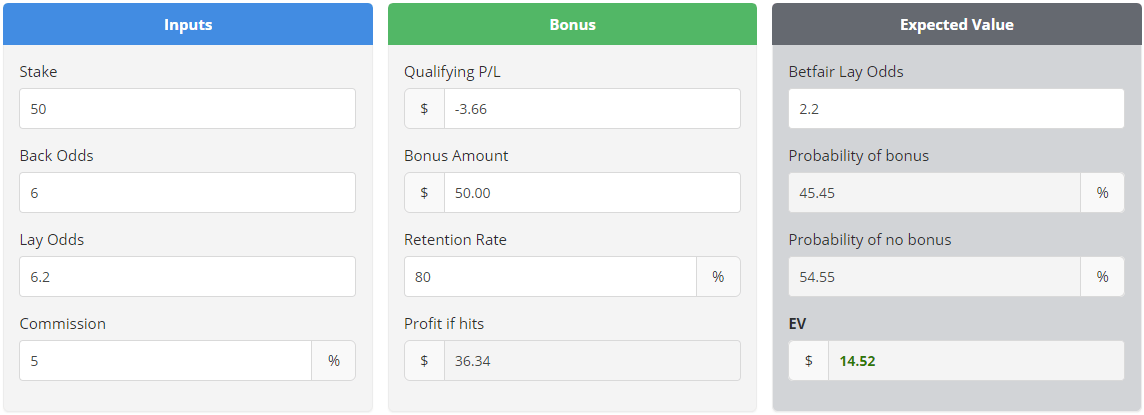 Expected Value Calculator Bonusbank Matched Betting Australia