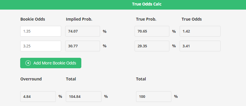 True Odds/OverRound Calculator Bonusbank Matched Betting