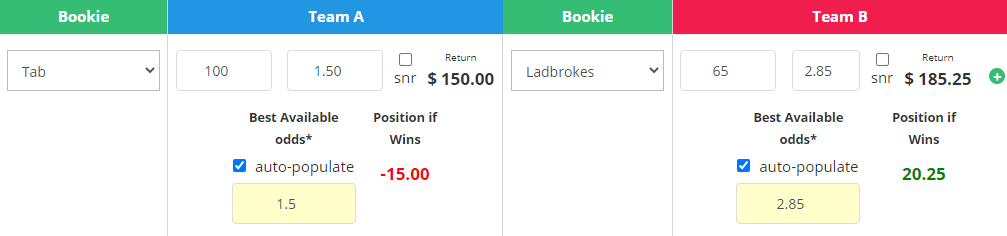 Profit Boost On Win Bonusbank Matched Betting