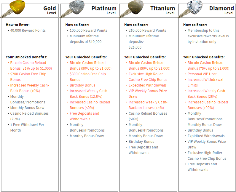 Ignition Casino Bonus Codes & Promos Nov 2023