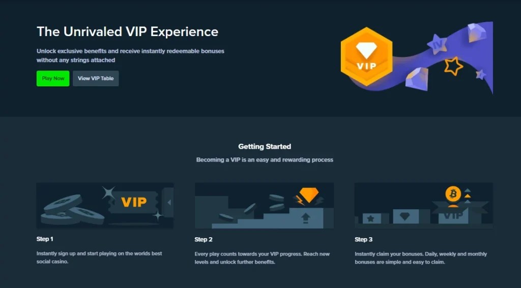 The Ultimate Guide to VIP Program Weekly and Monthly