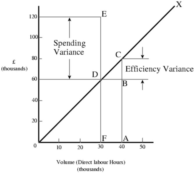Formatting information Chapter 6 — Other document structures